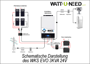 Prinzipschema für die Verbindung mit dem Wechselrichter WKS EVO 3kVA 24 V und Speicher